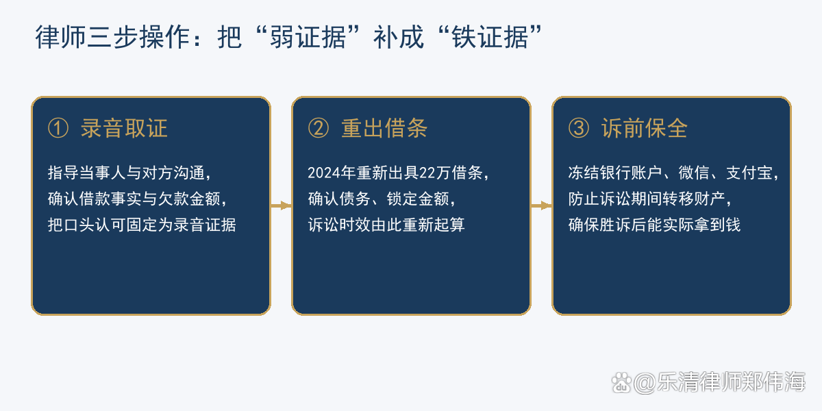 律师三步操作取证流程图